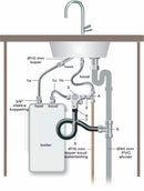 Universele close-in boileraansluitset