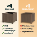 Square planter set of 3 brushed Grey Acacia FSC