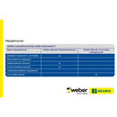 Beamix 329 Universele metselmortel 5 KG - Mortel