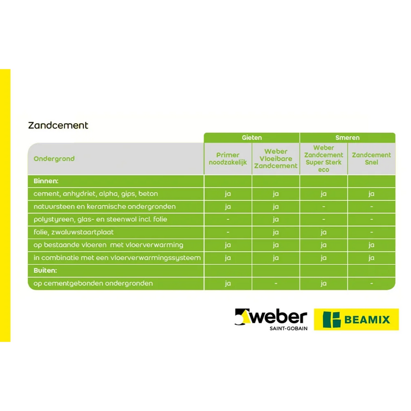 Beamix 730 Zandcement 5 KG - Cement