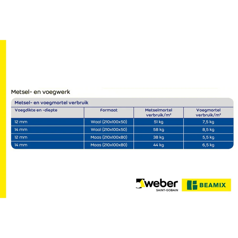 Beamix Voegmortel Grijs 5 KG - Mortel