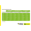 Weber Egalisatie Weberlevel Basic 20 kg - Egalisatiemiddel