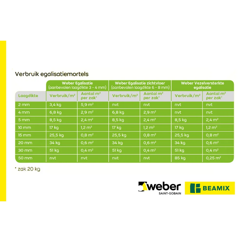 Weber Egalisatie zichtvloer Egalisatiemortel Weberlevel Top